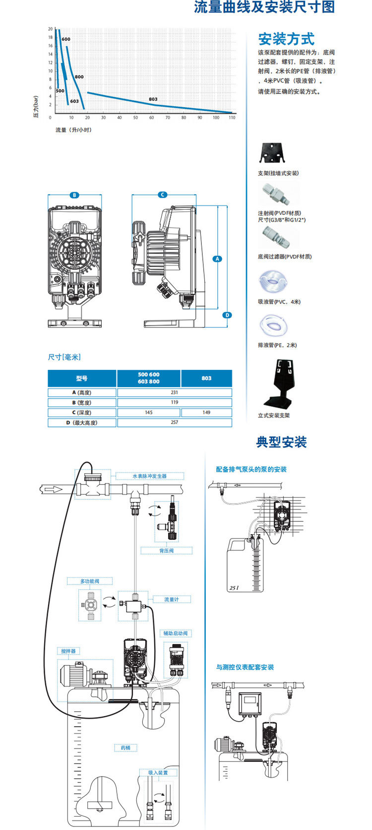 SEKO赛高APG系列电磁计量泵说明3.jpg
