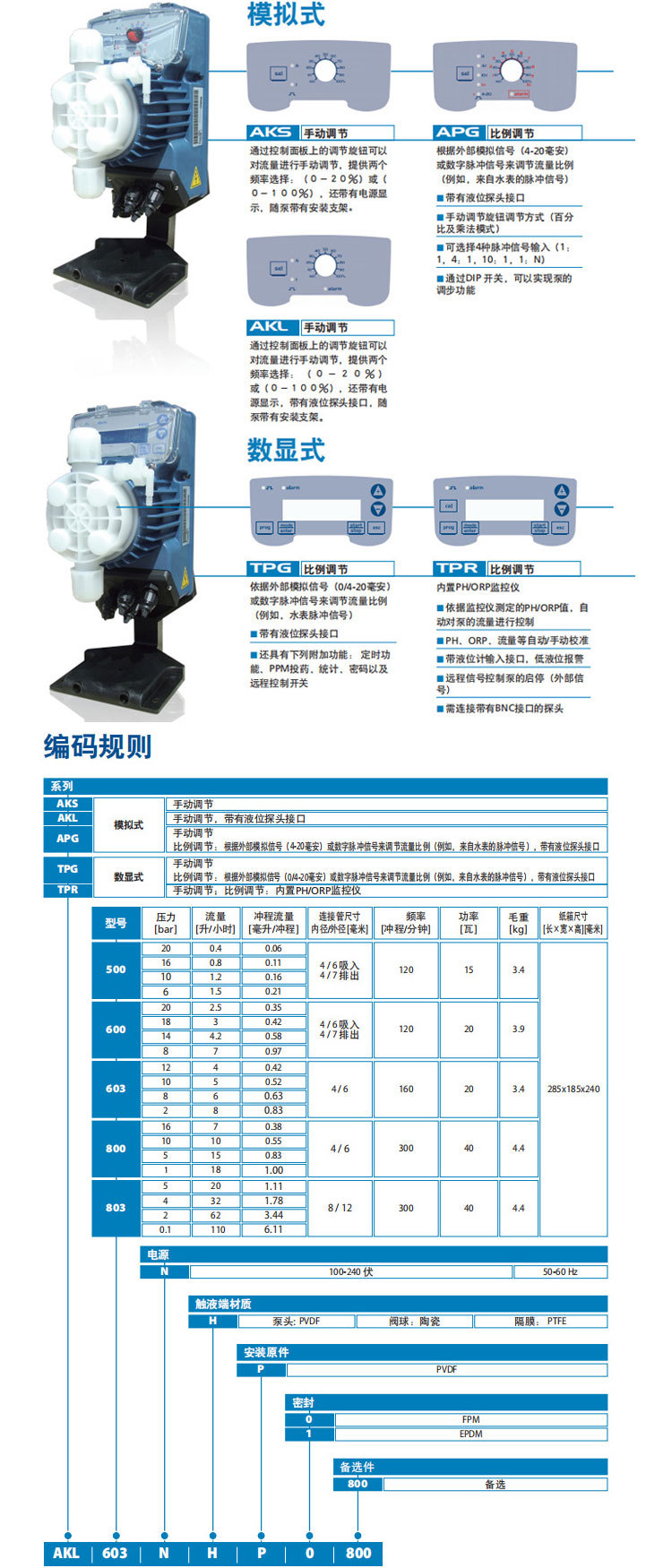 SEKO赛高APG系列电磁计量泵说明2.jpg