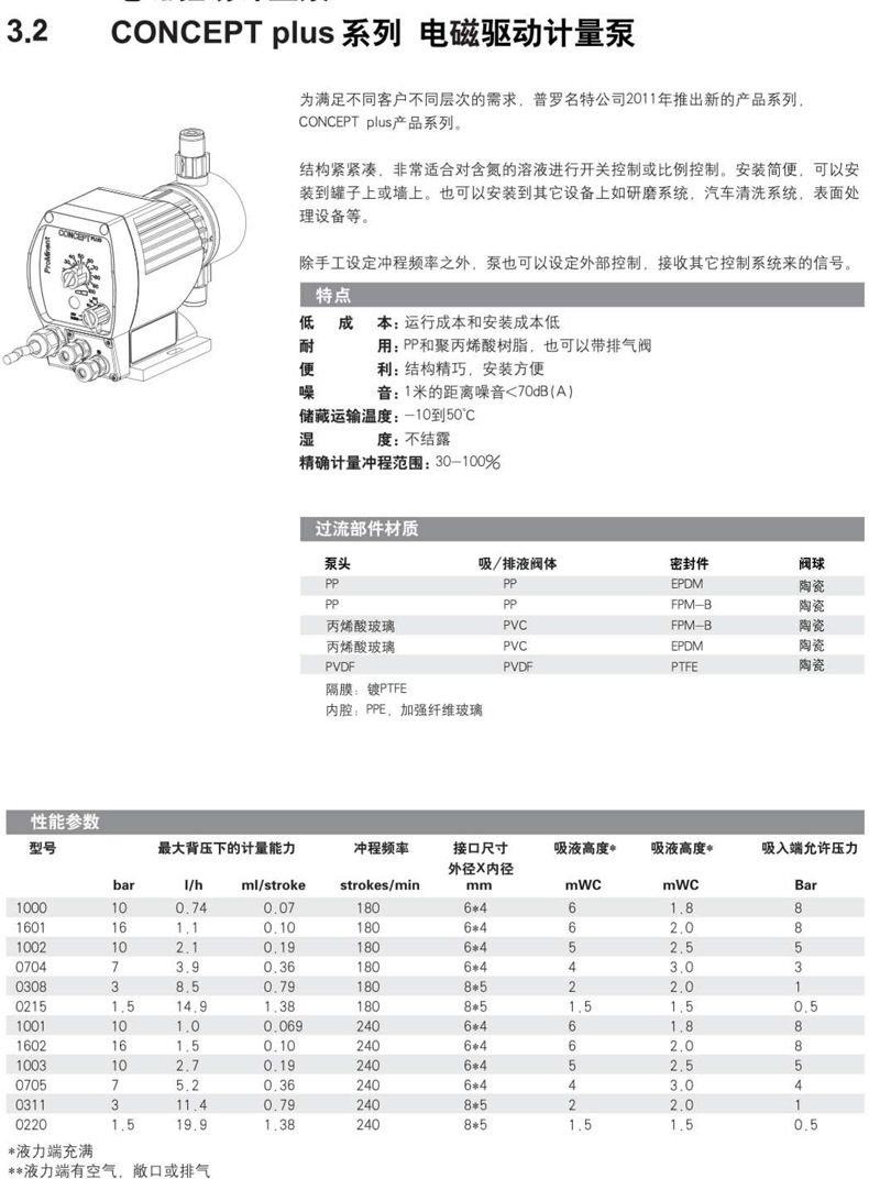 CONCEPT-plus-2
