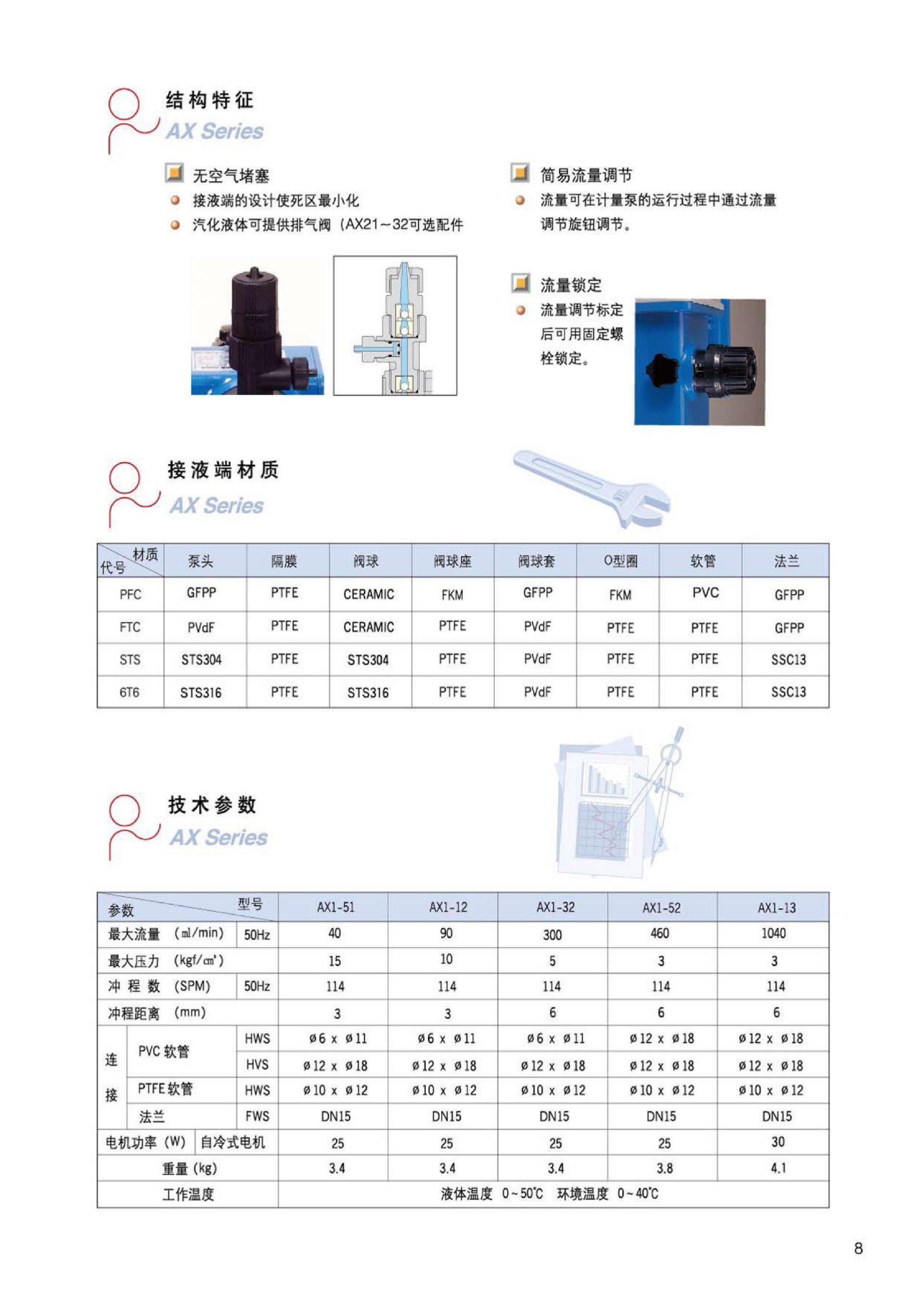 韩国千世机械隔膜计量泵_第9页.jpg