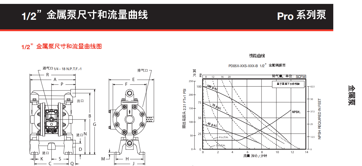 1-1-2英寸金属隔膜泵3.png