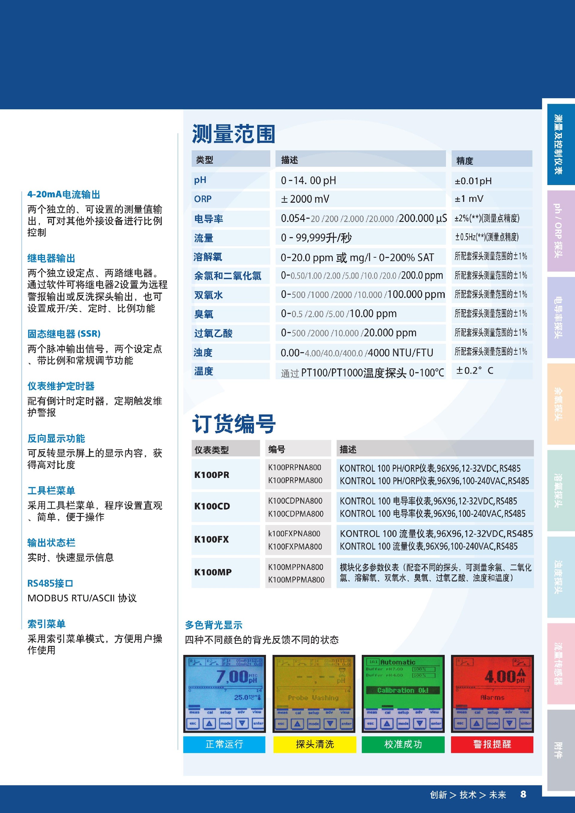 SEKO 2016仪表样本_第11页.jpg