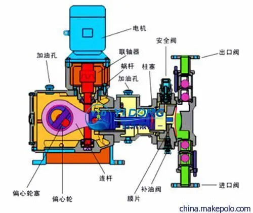计量泵故障处理和维修